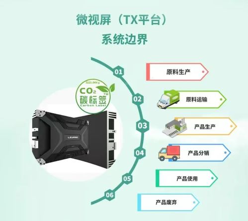 碳標(biāo)簽發(fā)展迎來新機(jī)遇 電子電器產(chǎn)品碳足跡核算及報(bào)告方法學(xué)成果發(fā)布與信息安全軟件開發(fā)協(xié)同并進(jìn)