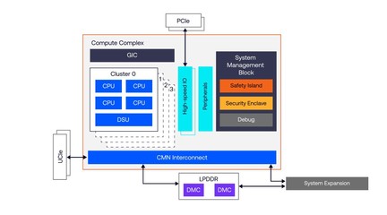 Arm 推出 Zena CSS 車用計(jì)算子系統(tǒng) 助力新車上市時(shí)程加速 12 個(gè)月，提升信息安全軟件開發(fā)效率